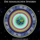 Himmlische Sphären Poster